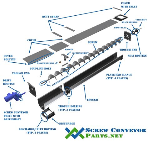 Screw Conveyor Accessories|screw conveyor parts diagram.